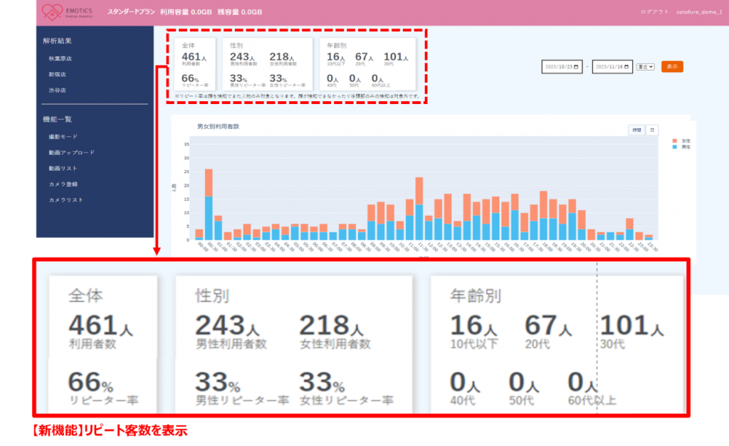 ダッシュボードイメージ1