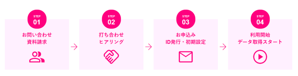 EMOTICSご利用イメージ