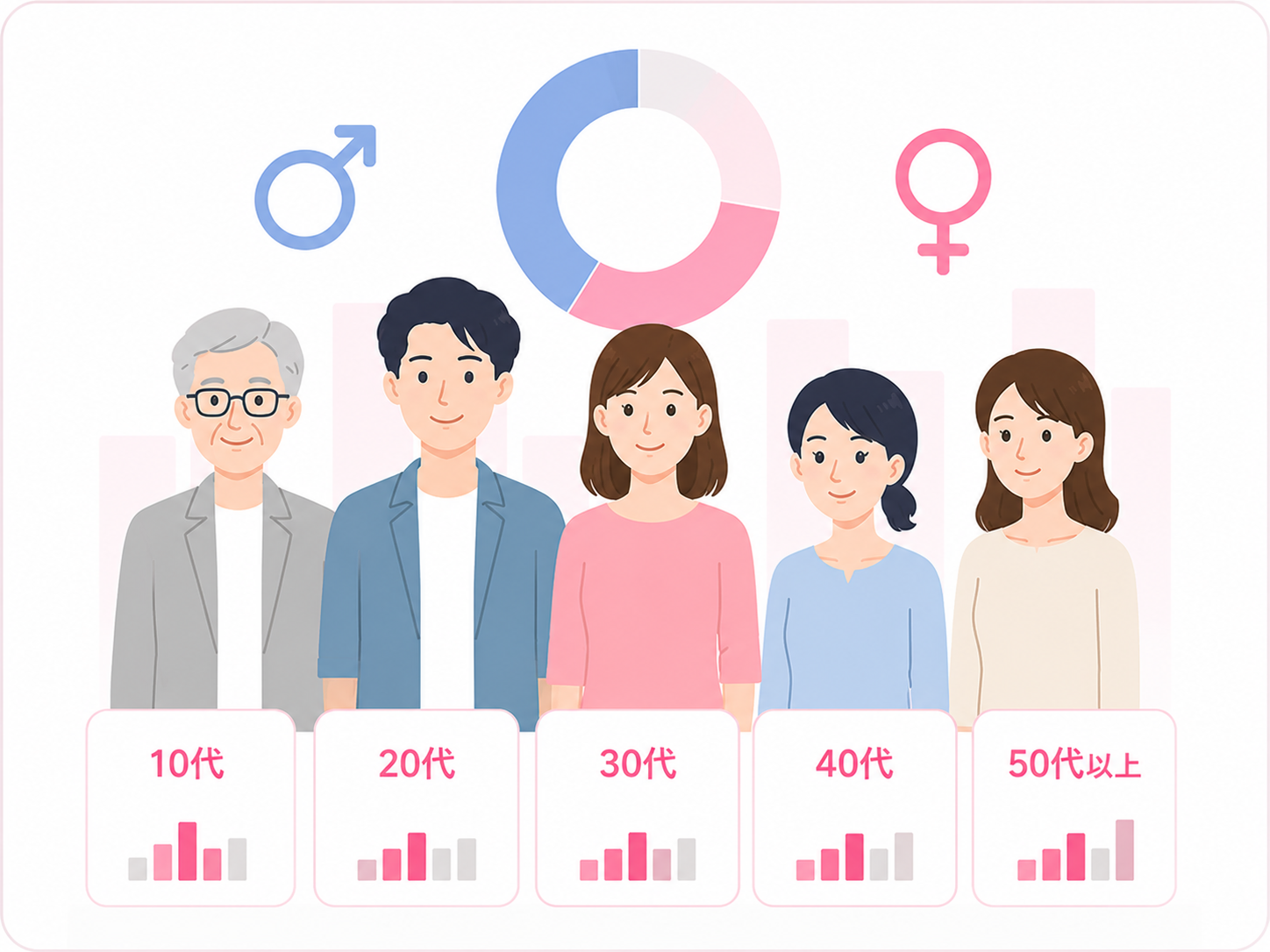 年代・性別の傾向を分析するイメージ