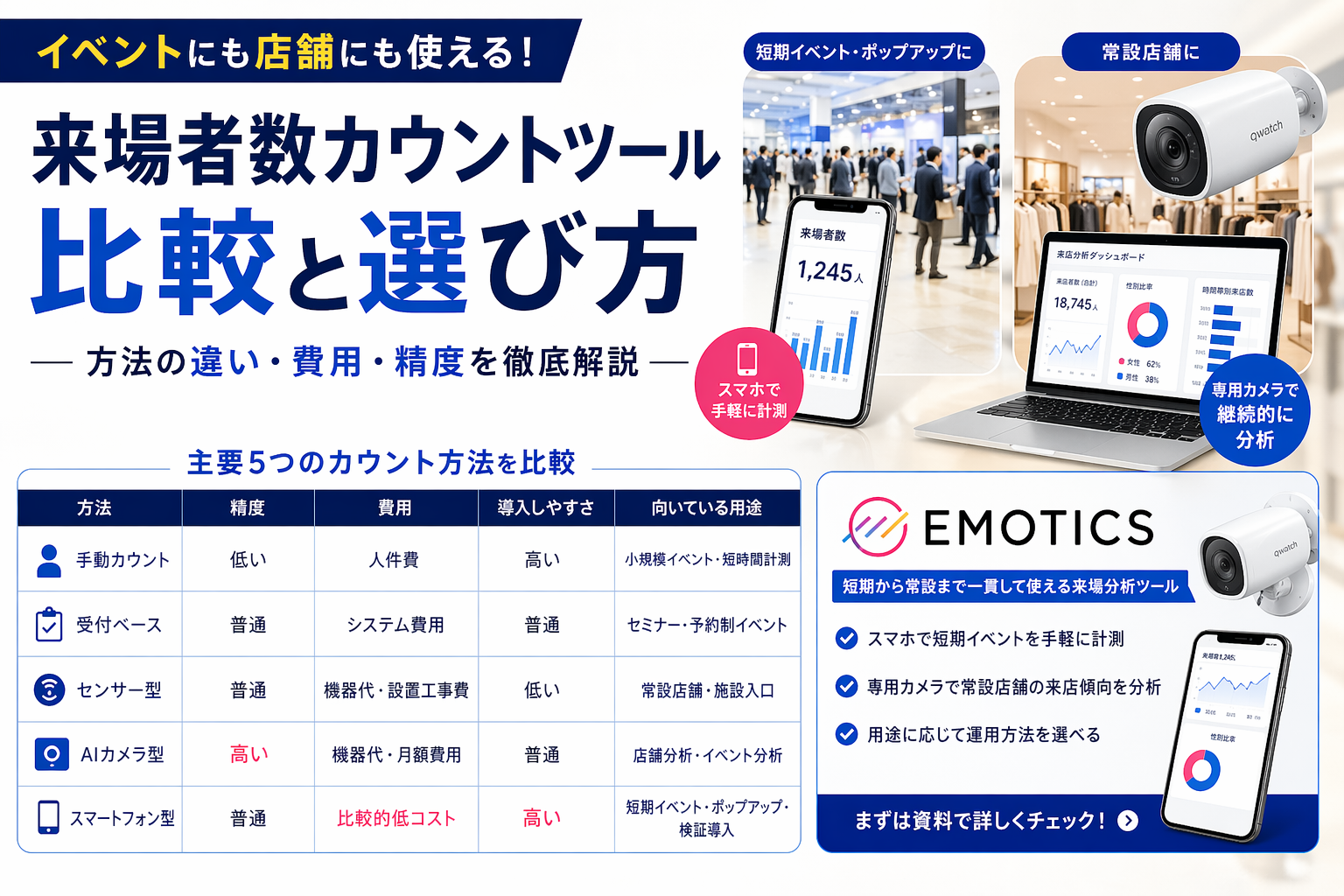 来場者数カウントツールの選び方