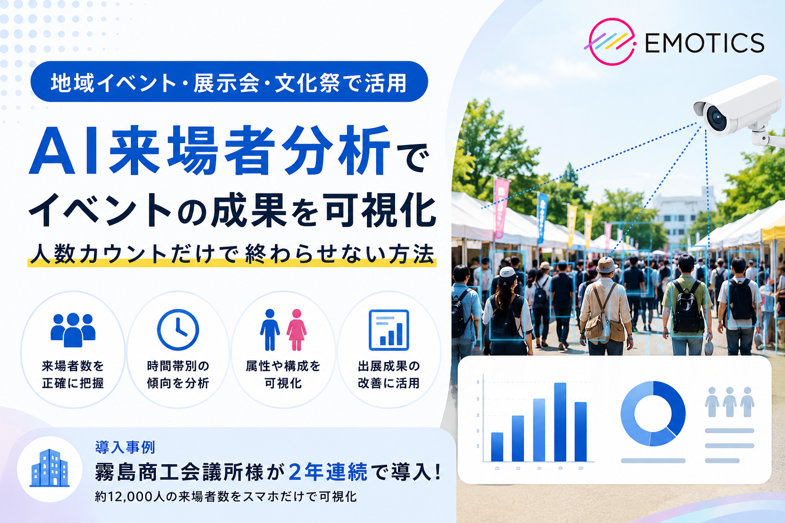 地域イベント・展示会・文化祭で活用されるAI来場者分析
